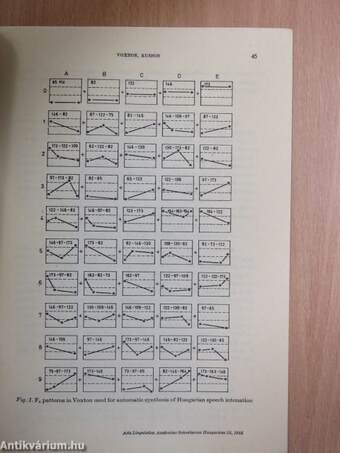 Voxton, Russon: Systems generating artificial hungarian and russian speech by rule