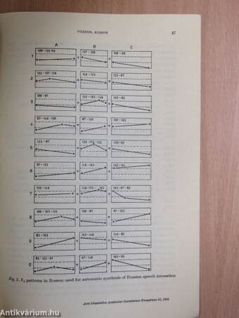 Voxton, Russon: Systems generating artificial hungarian and russian speech by rule