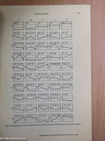 Voxton, Russon: Systems generating artificial hungarian and russian speech by rule