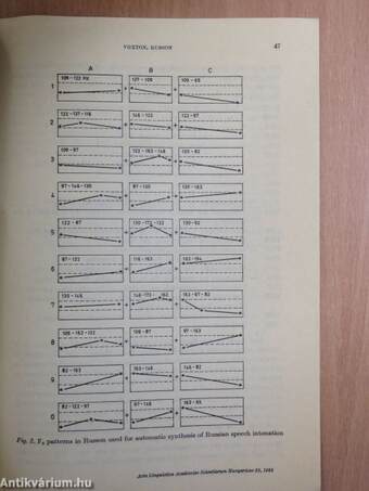 Voxton, Russon: Systems generating artificial hungarian and russian speech by rule