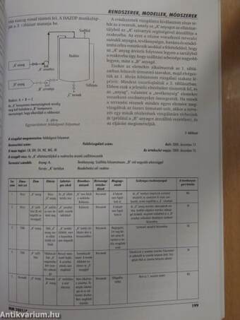 Minőség és Megbízhatóság 2001/4.