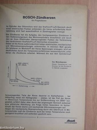 Zündkerzen für Flugmotoren