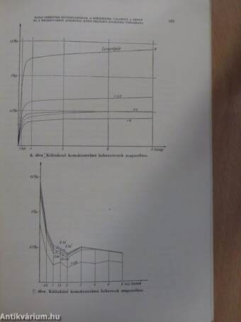 Hazai cementek zsugorodásának, a gőzölésnek, valamint a beton és beleágyazott acélhuzal közti felületi kötésnek vizsgálata