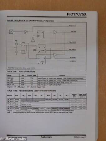 PIC17C75X Data Sheet