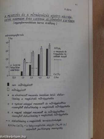 Gyakorlati útmutató a kalciumot kis mennyiségben tartalmazó, savanyú talajok meszezéséhez és mélyműveléséhez