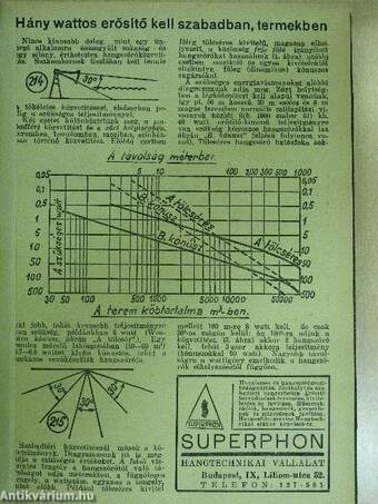 Rádiótechnika/Rádióvilág 1948. január-augusztus (nem teljes évfolyamok)