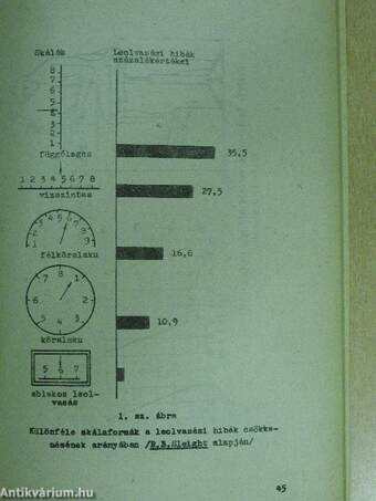 Pedagógiai és pszichológiai ismeretterjesztés 1965/2.