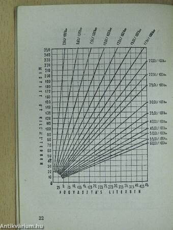 Jó utat! 1967