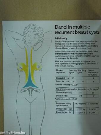 The evolution of an endocrine therapy