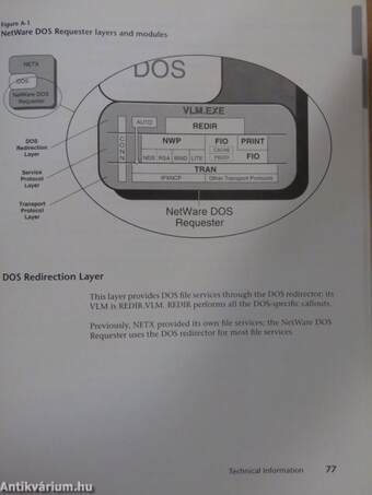 Novell NetWare - Workstation for DOS and Windows