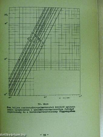 Lég- és hőmennyiségszabályozás légtechnikai berendezésekben