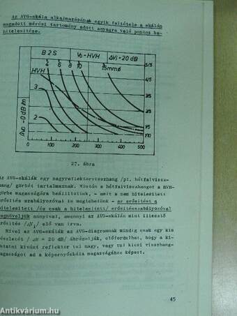 Ultrahangos anyagvizsgáló