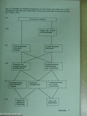 Unterrichtspraxis Chemie