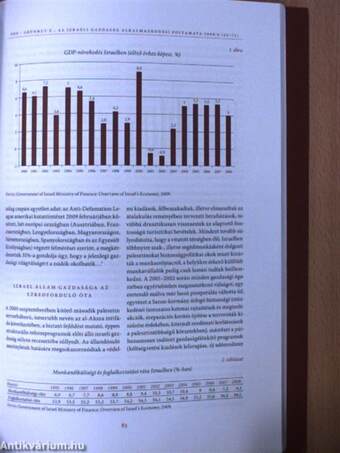 Fejlesztés és Finanszírozás 2009/4.