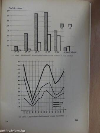 Rendkívüli halálozás Budapesten 1945-1959