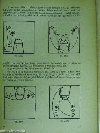 A kosárlabdázás módszertana