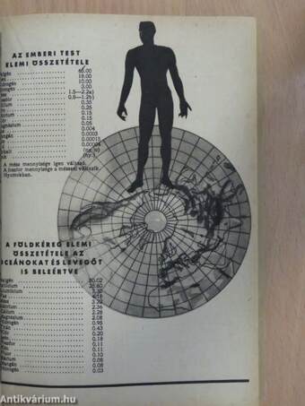 Élet és Tudomány Évkönyve 1948.