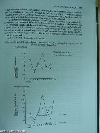 Szociálpszichológia