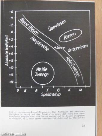 Die Stellung der Erde im Weltenraum