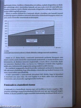 Vezetői kontrolling - CD-vel