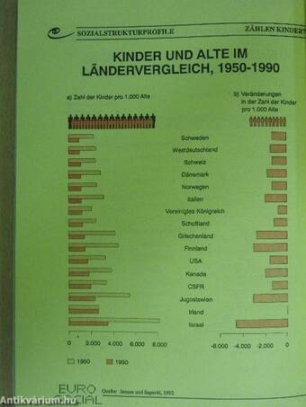 Journal für Sozialforschung 1992 3/4