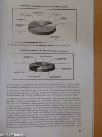 Statistische Gesamterhebung an den Museen der Bundesrepublik Deutschland für das Jahr 2011