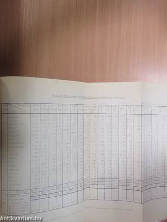 ÉGSZI Gyorsjelentés 1968. február