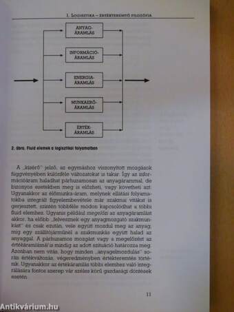 Logisztika a 21. században