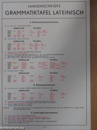 Langenscheidts Grammatiktafel - Lateinisch