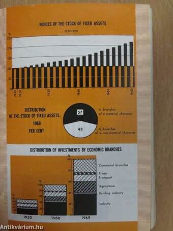 Statistical pocket book of Hungary 1970.