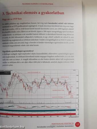 Kereskedési stratégiák a technikai elemzésben