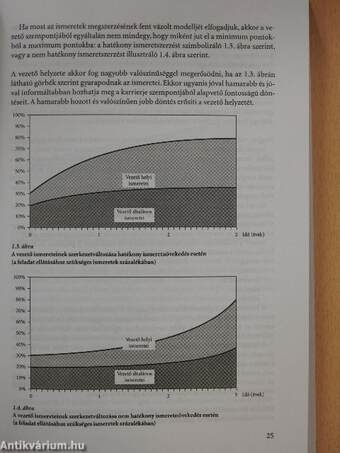 Vezetői kontrolling - CD-vel