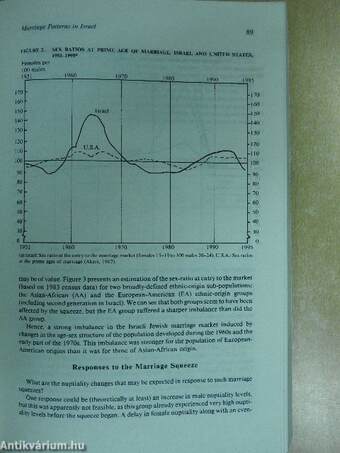 Papers in Jewish Demography 1985