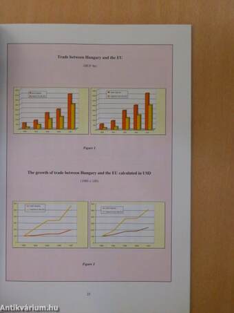 The Main Features and Current Trends in the European Union's Trade Relations with Hungary and the Ten Associated Countries