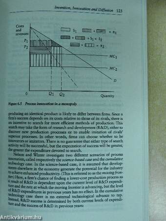 Industrial Economics