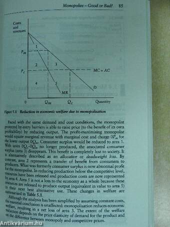 Industrial Economics