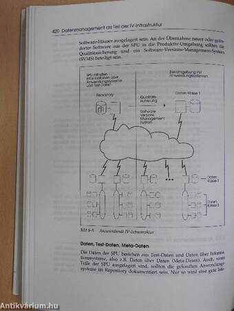 Datenmodellierung Case Datenmanagement