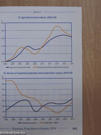 Statistical Pocketbook of Hungary 2014