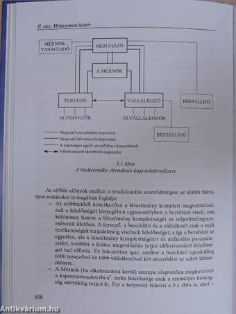 Bevezetés a projektmenedzsmentbe