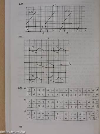 Matematika gyakorló II.