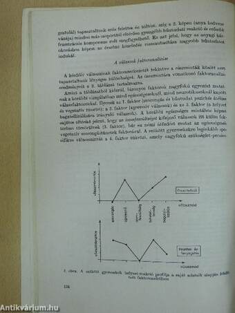 Magyar Pszichológiai Szemle 1985/1-6.