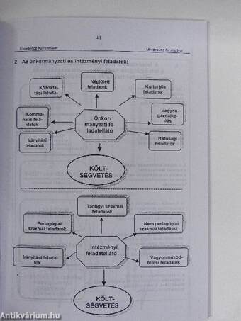 Az önkormányzatok és a civilszervezetek együttműködése