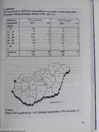 AIDS - tények és előrejelzések a legújabb kutatások tükrében