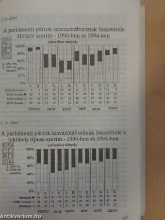 Társadalmi riport 1994