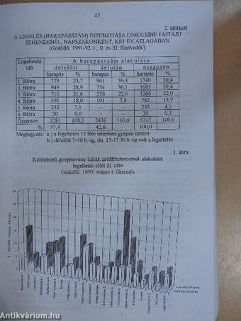 V. Agrárökonómiai Tudományos Napok I. (töredék)