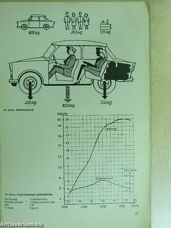 Trabant 601 kezelési útmutatója