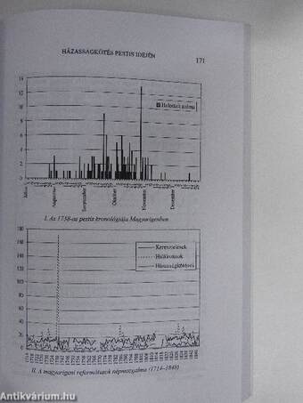 A Központi Statisztikai Hivatal Népességtudományi Kutatóintézetének 2005. évi történeti demográfiai évkönyve