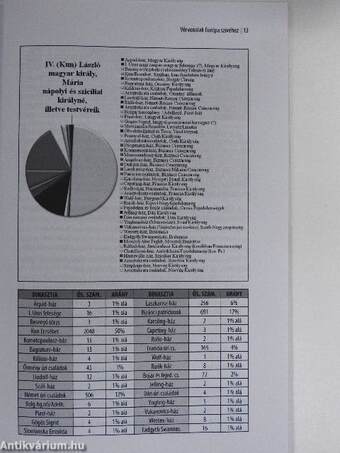 Eruditio - Educatio 2012/4.