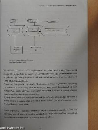 Kompetenciaalapú szituatív üzleti kommunikáció