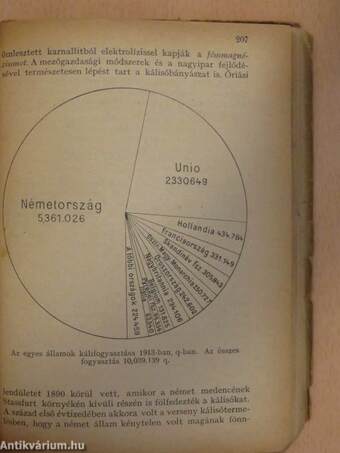 Magyar Földrajzi Évkönyv az 1930. évre